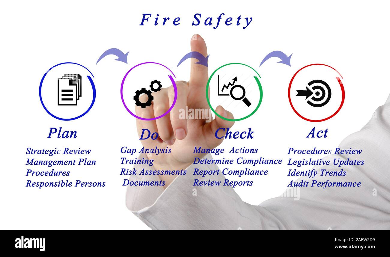 Sécurité-incendie Banque D'Images