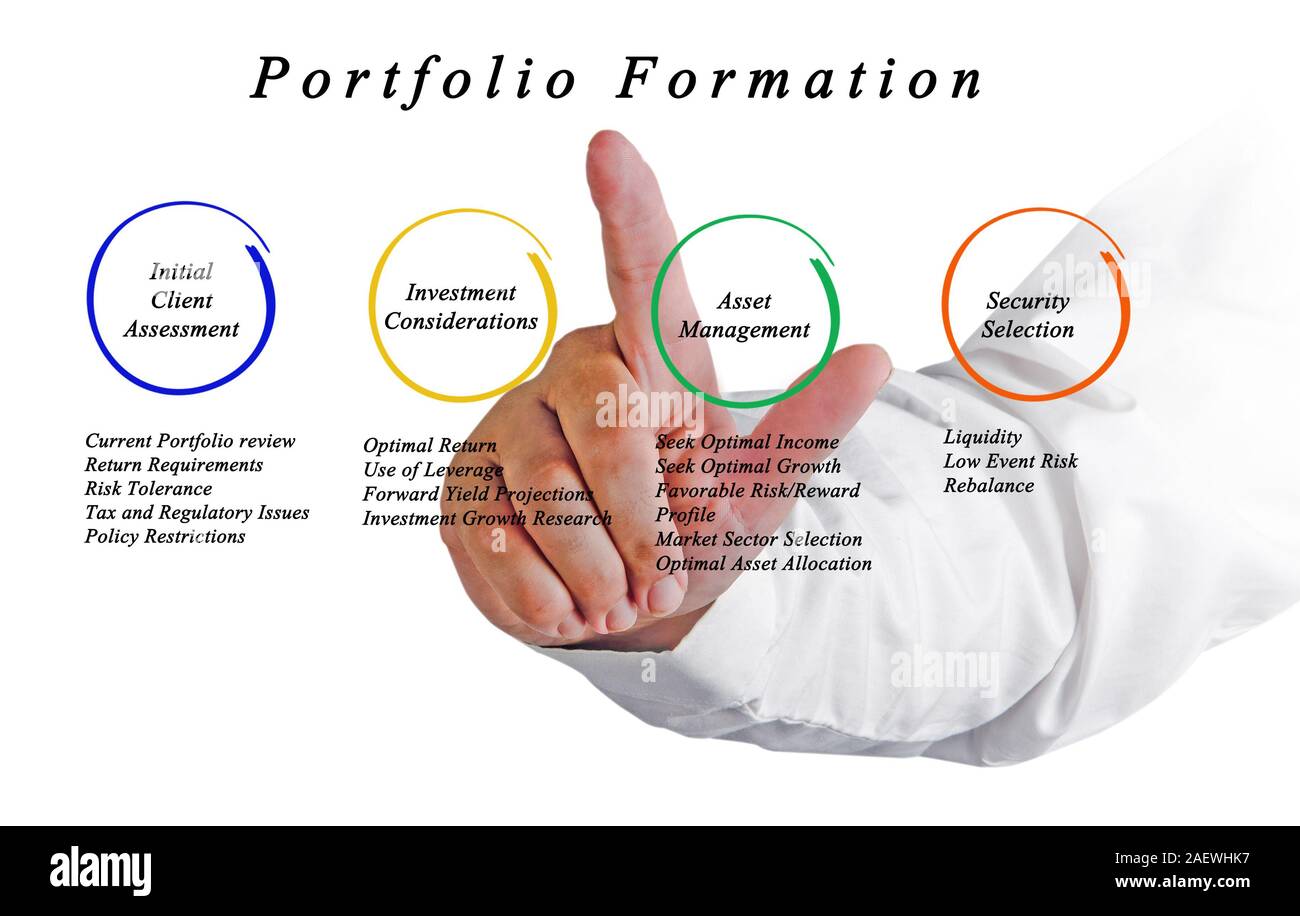 Formation du portefeuille Banque D'Images