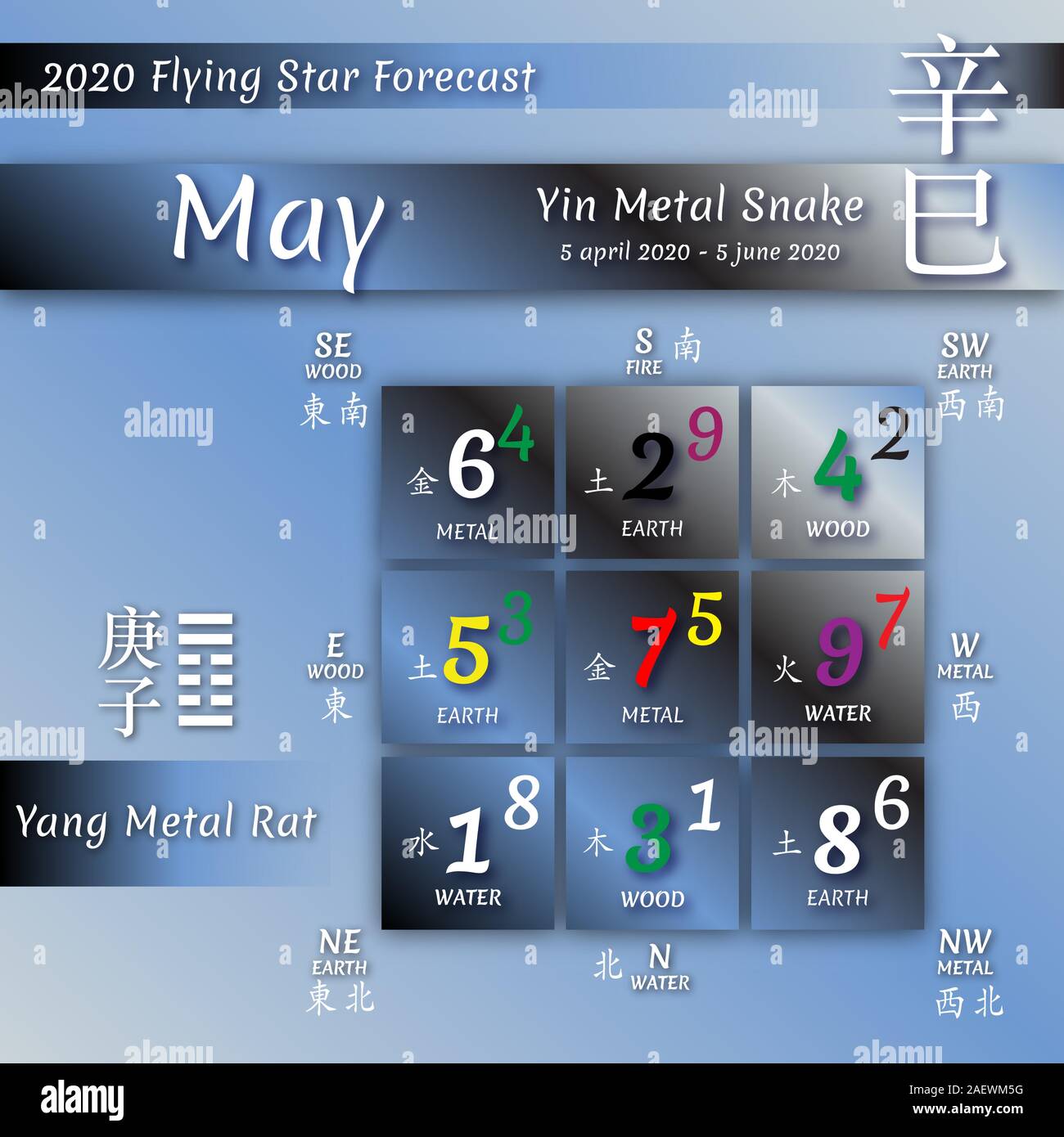 2020 Calendrier feng shui chinois. 12 mois. Année du Rat Métal Yang. Le Feng shui flying stars calendrier par 12 mois. Numéros d'hiéroglyphes chinois. Translatio Illustration de Vecteur