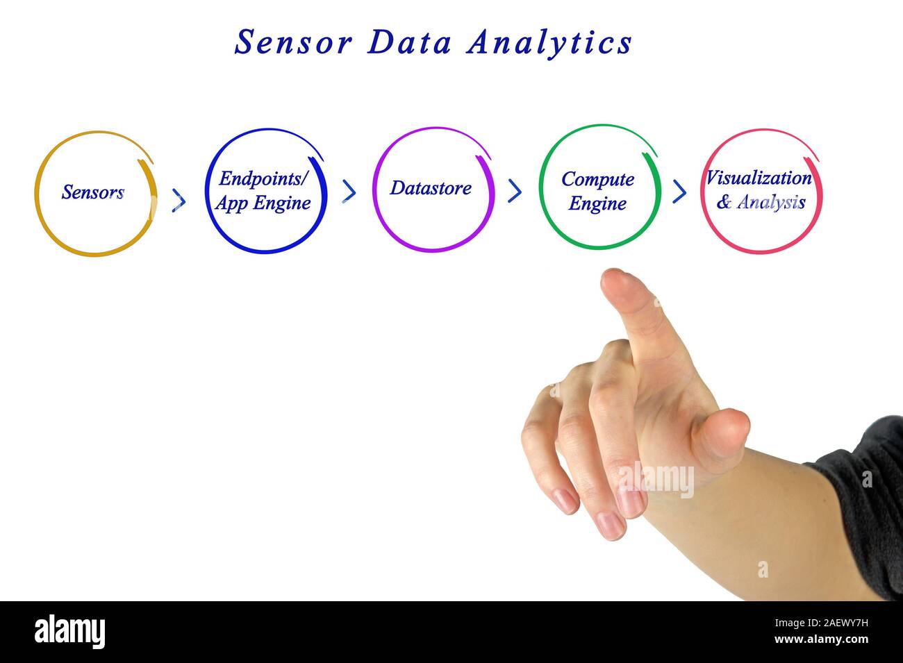 Schéma de principe du traitement des données Banque D'Images
