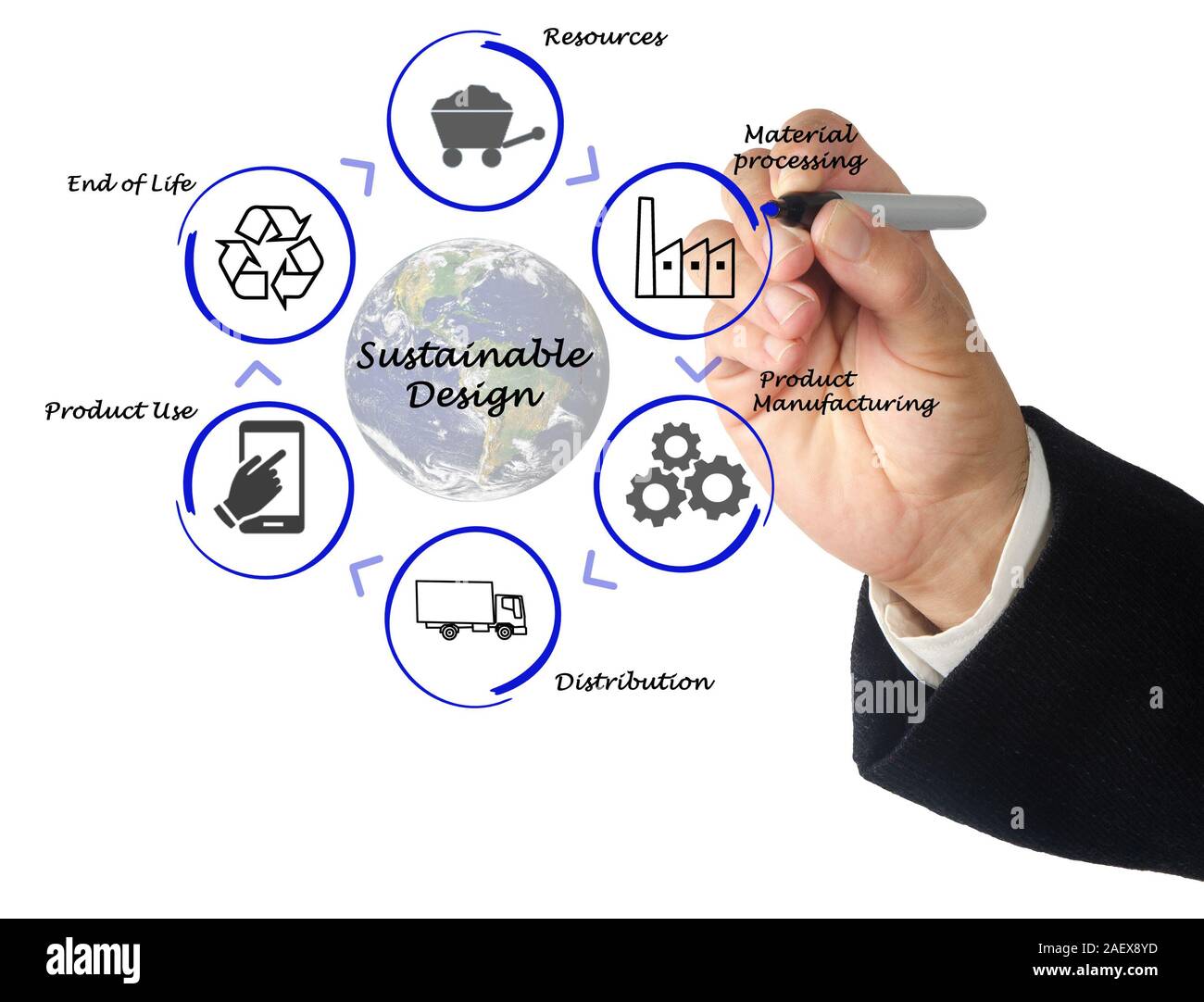 Conception durable Banque D'Images