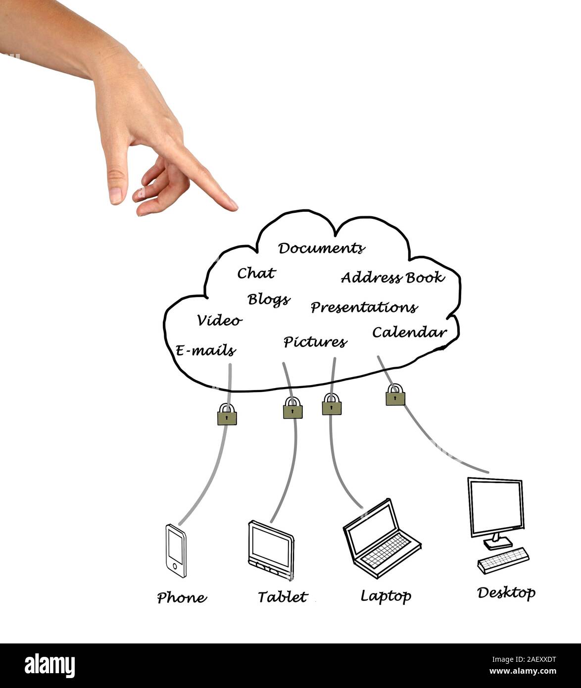 Schéma des computiing Cloud Banque D'Images