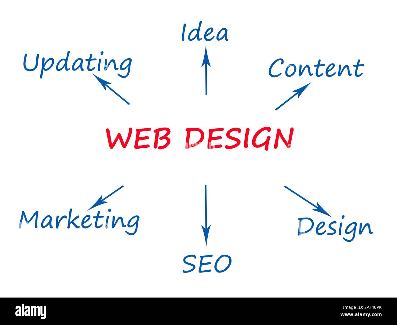 Site Web Web Design Banque D'Images