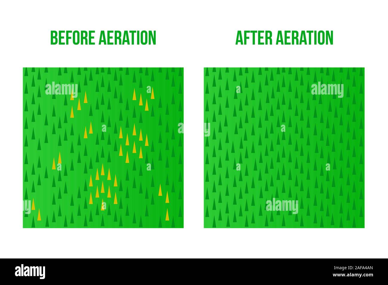 Vue de dessus à une aération. Avant et après le stade. Stock Vector illustration surface signe mal bien lawn Illustration de Vecteur