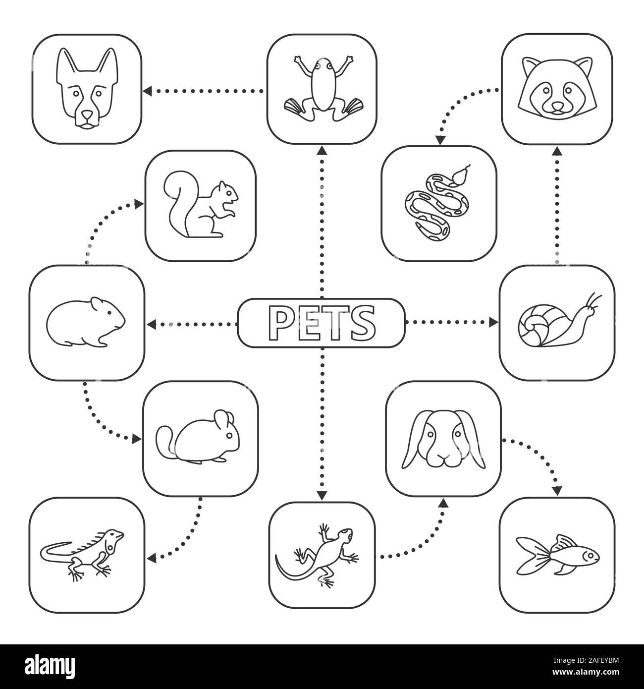 Animaux domestiques carte d'esprit avec les icônes de linéaire. Les animaux domestiques de concept. Lézard, poisson rouge, iguane, chinchilla, grenouille, le raton laveur, serpent, escargot, lapin nain, Ger Illustration de Vecteur