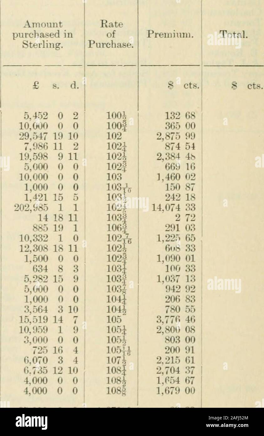 . Documents parlementaires du Dominion du Canada 1901. Les personnes d'articles divers. La Banque de Montréal. Pour la quantité de stock mentionnés ci-après, rachetés- 3i  % UN 18 750 00 3i M B 36 900 00 3i ., 1891 21 100 005 59 352 31 " D Notes provinciales, N.S.prêts temporaires 4 863 893 333 334 029 440 50 PREMIUM, commode et d'échange. Pour le montant de la prime sur les fonds d'amortissement pour securitiespurchased- 3  % 3 3 3 3 3 3 M 3  % 3i 4 4 4 4 4 4 4 4 4 4 4 4 4 4 4 4 pour la quantité de prime versée aux banques diverses forSterling Exchange pour être remis à l'Angleterre... 25,25,20,615,80,5595, 000000000377000000000 0 0 0 0 0 0 13 G 0 Banque D'Images