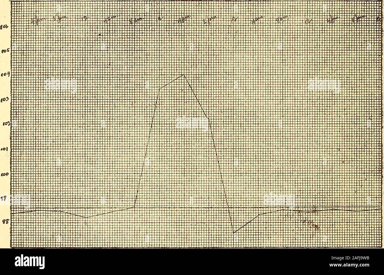 . Une étude pratique de paludisme. vec la vie historyof les parasites paludéens (Fig. 49). Le paroxysme n'est pas immédiatement associé à l'gradualvegetative la croissance du parasite dans le corpuscule, mais, plus ou moins brusquement, ne withsporulation simultanée et la décharge soudaine dans le jet de sang d'un nouvelle génération de parasites. De quelle manière n'thisprocess si particuliers produisent un phénomène comme l'malarialparoxysm ? Cg87 est d'avis qu'il était dépendant9 13° L'ÉTUDE DU PALUDISME sur l'entrée dans les cellules rouges frais de la jeune parasi generationof Banque D'Images