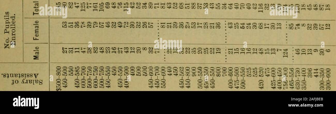 . Rapport. Comté de Washington HIGH SCHOOL-HAGERSTOWN. Rapport annuel du Conseil de l'état de l'éducation 73 S V S2 S S171SS fc f2 ?S h ; S ; .-* S ? = o ?j "J gi re C5SK2 ?SS3;S^9PO&lt;ONreQHnooi-oo s&gt;jusM ?S"o 1-1Sr- ; -S ? Rem£b ?H. •Sjaqouaxaaqran JBIBg ^JO^ JoitJBlBS cococoio 50-*io&gt;o« oejeo oeJNsi« ocoeoNNc.&lt;5eoNcireei*-""eoe" OOOOOOOOOOOOOOOOOOOOOOQOOOOOa^NMs dans^^ Cn srt tf j'^^ f tn ^^^^^ 1 c c^^^ r c c^^ j rr -^ ,-;r^^-.f-ir-^j-,,-, Mi-ii-irt om&gt;c - -          - ?OOOOOO n.-omo-ia30 oocooo« Moooo5 -O S3"un&gt ;" : ^ b t, G O ® (D ^ - !5ii : : : ii &gt ;&gt ; w -2 - ja -t : c fl 0 !j I2g S°.Si^^ -® Banque D'Images