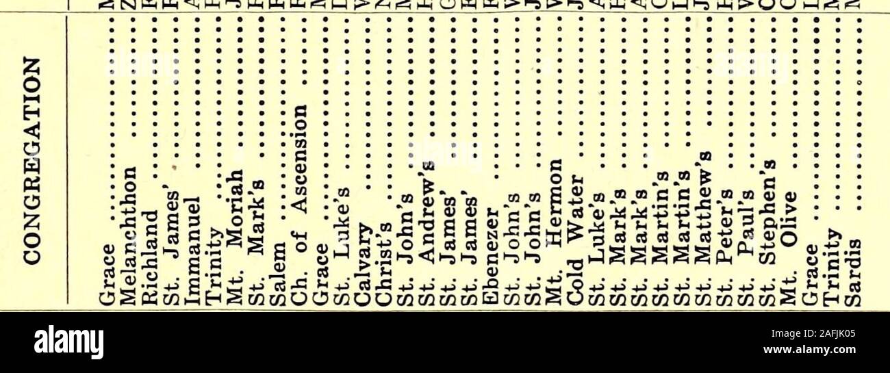 . Procès-verbal de la ... Convention annuelle de l'Église évangélique luthérienne synode de Caroline du Nord [Série]. un am.£*s £ ,2 : & un CF-h • cm Gj4&gt;S 43 !2 Srt Mg ftS w w m K13 M S mSSS J) u u0&gt ;;S C"J "S^  2 SS-N un  bT Z3.£ ?wM"^ ; ddca&lt;iQHd^ Mo£jJJ5J-S&lt;j'^ ,g" s". O O43 J, de telle sorte 5ho 1jwcu" à 43 33 eS v O 0), ^ s ss a SSS : ZOH Synode Luthérien de Caroline du Nord 1490) •253 *&gt ;£ S3 un"c   . b . h OQCQ MW . 3 . FFL" &gt ;&gt ; 3 J2 3S - W - en J 3*K afin de • 0) &gt ;&gt ; c:u S "&gt ; m ro . s Sl^ » » •G O 3 5-5 2 o 9 EUR W ... ... O cS noti30c 15 Se-S 5 3sf£ NE   C oa" bs oS mSBuSoV^H"W Wou^^^ K MJd O-O Banque D'Images