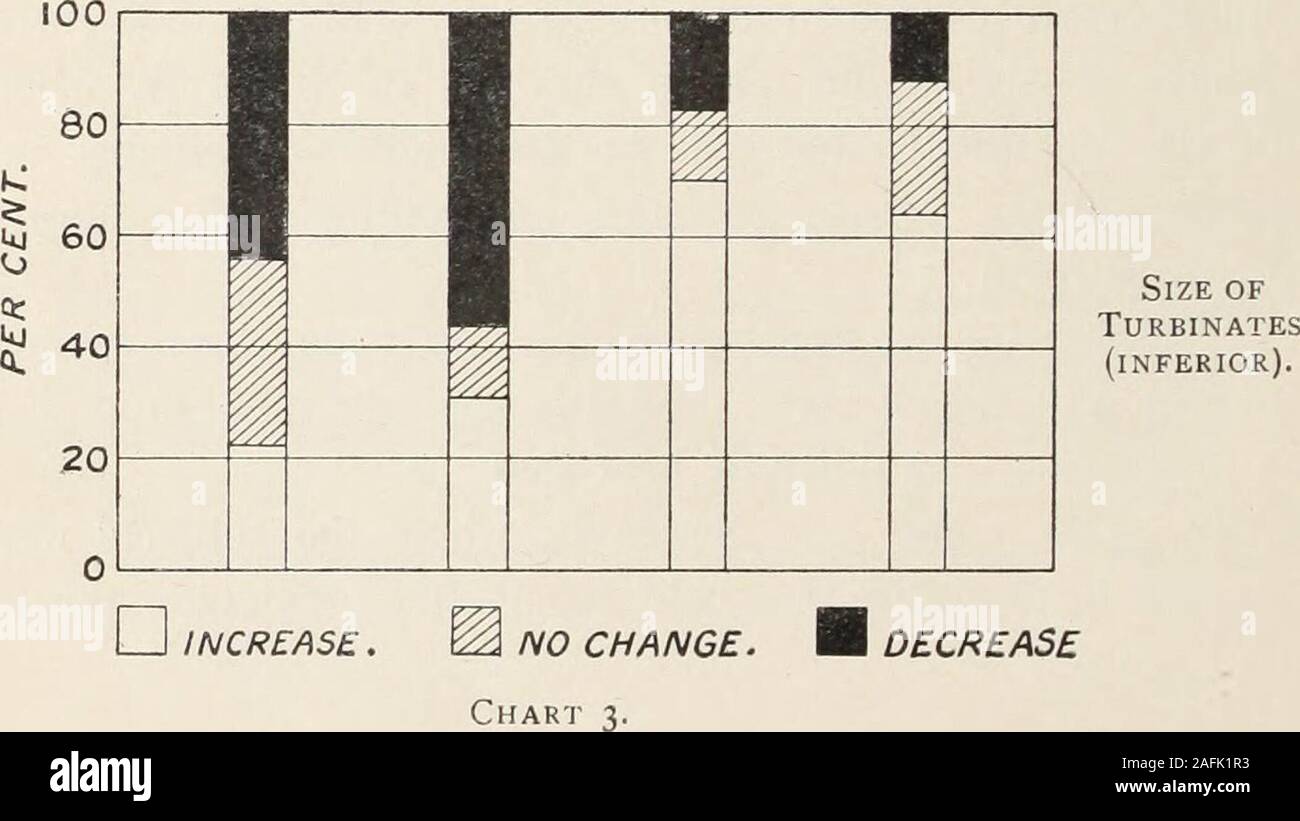 . Transactions de l'Association clinique et climatologiques américains.. La sécrétion.. Les CONDITIONS ATMOSPHÉRIQUES ET LES VOIES RESPIRATOIRES 49 à une température élevée et un faible taux d'humidité élevé et respectivement, les changements étaient radicalement différentes, montrant analmosL augmentation uniforme de la taille de la sécrétion de mucus andincreased. Ces résultats n'étaient pas andcall prévu pour complément d'enquête et de la corroboration. Il wouldappear à partir de ces résultats qu'après l'exposition à des tem-peratures l'effet des projets est nettement marqué en pro-introduire une condition de la muqueuse especiallyfavorable Banque D'Images