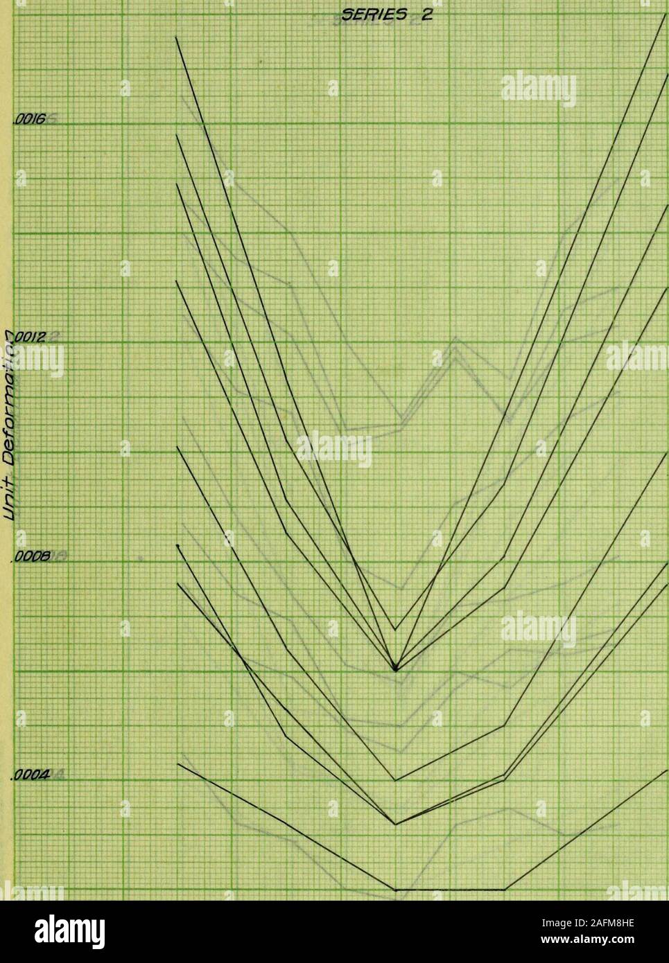 . La résistance et la rigidité de l'acier sous chargement bi-axial. -K*JlQ. iaVrft. L'AQVa-t. Un^ : T ! ? P ? • ?  ! R : 11 : l r ^- -y : Je ? R C/^TESTSDEFORMATIONS ? 55 PLIER LE LONG DE LA LIGNE 5. ig&gt ; il iiinii-iiTT - . Un-E5 . C-G5 E-K5 6-M5 K05 "2m Banque D'Images