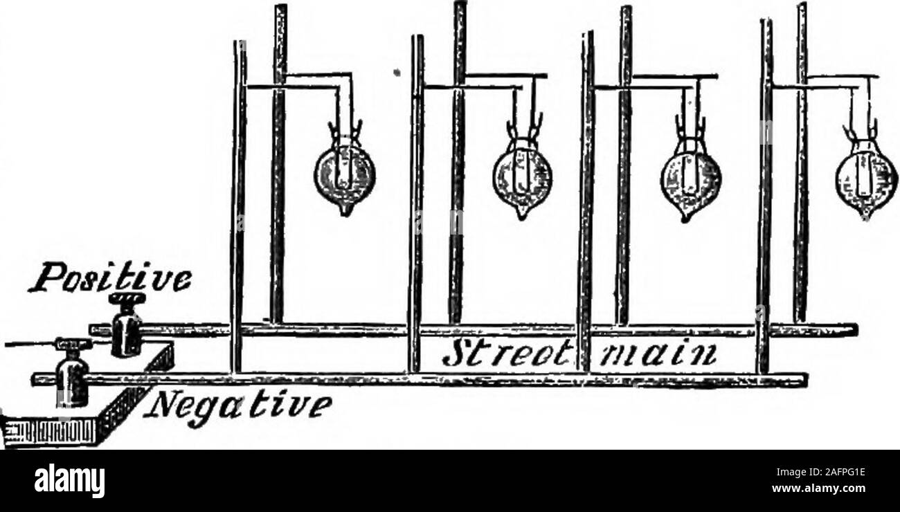 . Les principes de la physique. rned ; par conséquent veryhigh vacua sont produits dans les lampes au mercure avec une pompe. Fig. 479 représente une lampe Edison. La boucle ou filamentof le carbone, L, est conjoint à n n à deux fils de platine qui le passe-système -l'extrémité fermée du tube de verre, T. Un de ces wiresis connecté avec l'anneau en laiton, B, et l'autre avec thebrass, D, bouton en bas de la lampe. Lorsque la lampis vissé sur son support, la connexion est établie avec le linethrough pièces de laiton dans le socket qui sont insulatedfrom les uns les autres. Un Edison 16 (iv.ndle puissance lampe a une résistance (whenhot) Banque D'Images