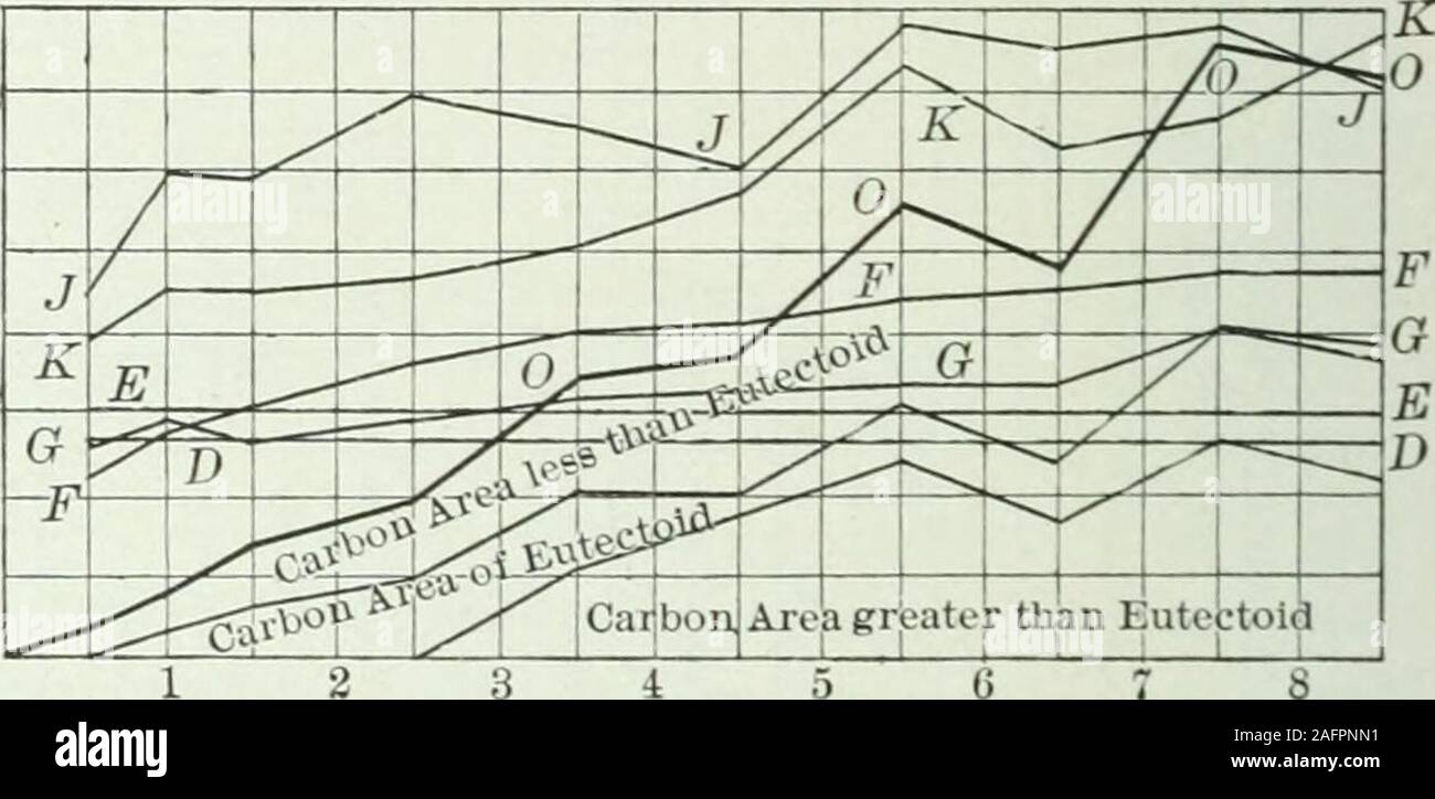 Les Transactions Itlme Iizing De Carbo Im Heures 8lb N 8 En Acier Carbonise A 1 650 Pour Finir 1er De Four A 1 650 Scler Hardne H S Brin