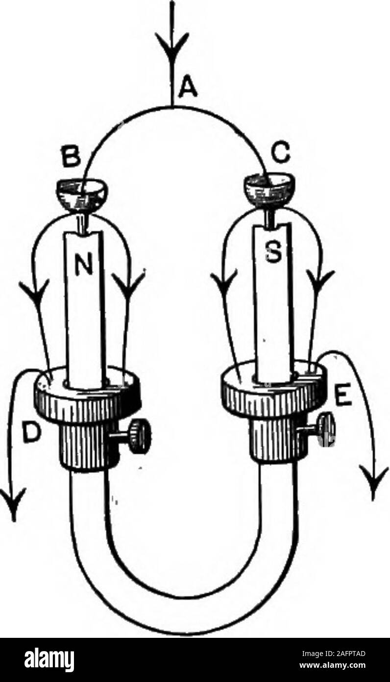 . Les principes de la physique. sous la forme d'un lettre U INVERSÉ(UN Tig. 435), sur le sommet d'un verticalhorse-service aimant. Le currentpasses divisée par l'andC bonnets B mercure, et les feuilles par l'annulaire bonnets D andE qui entourent l'aimant. lowerdown Les bonnets B et 0 et le wirespassing d'eux pour les bonnets D et d'EARE pivoté afin de les extrémités de l'aimant comme d'être libre de tourner aroundits poteaux. Lorsqu'un fort courant à travers le ispassed willrotate les fils du circuit dans des directions opposées autour itstwo poteaux. , L'hypothétique courants qui circulent autour d'un magneticmolecule nous sh Banque D'Images