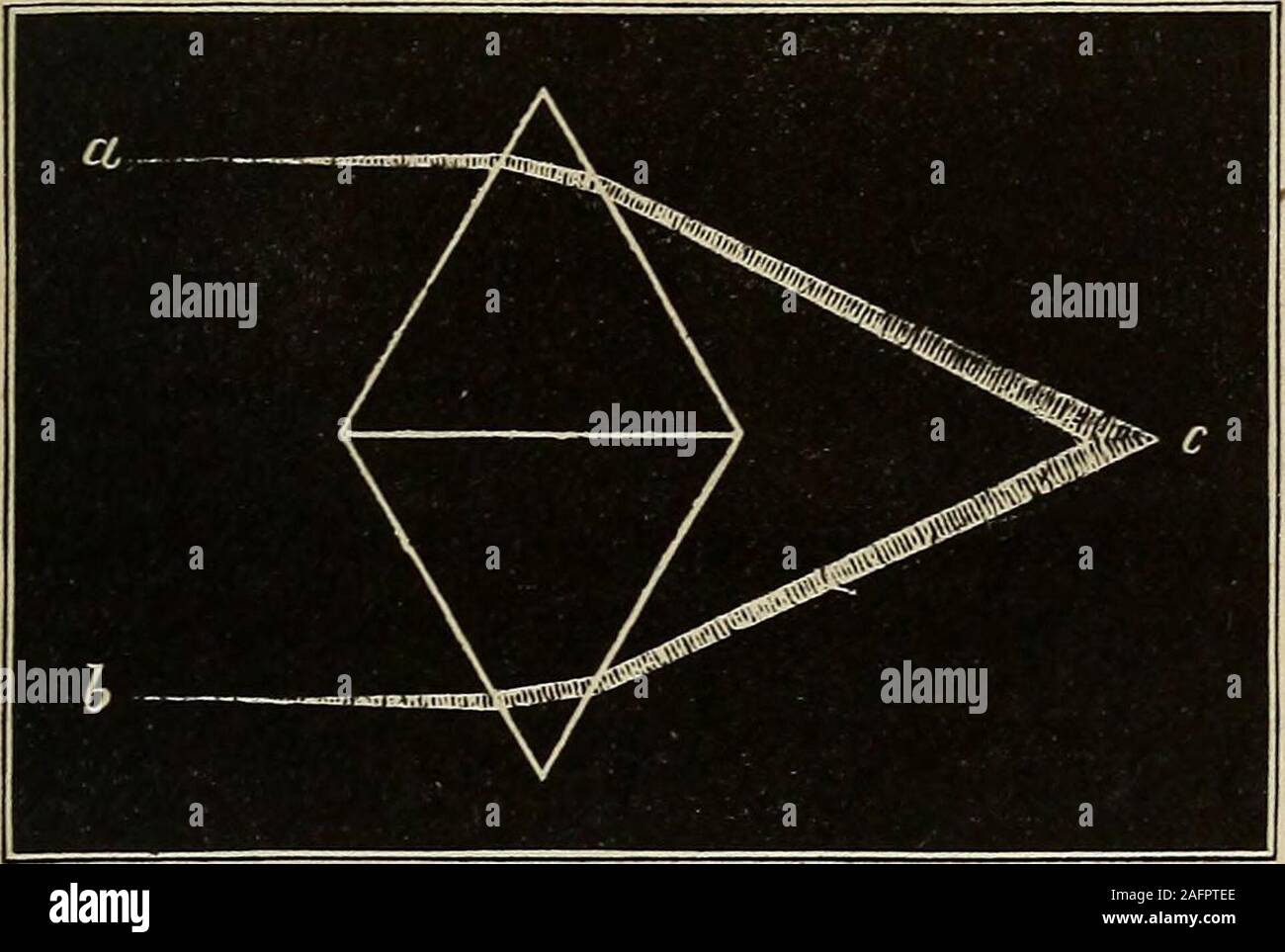 . Éléments de l'astronomie : accompagné de nombreuses illustrations, une représentation en couleur de l'énergie solaire, et les spectres stellaires, nébulaire, et les cartes de la céleste et du nord de l'hémisphère sud. Les deux côtés convexes. Les deux côtés concaves. Un côté convexe, l'autre avion. Un côté concave, l'autre avion. Fig. 91.-DifferentKinds de lentilles. 418. Par réfraction Lentilles convexes.-un prisme réfracte aray de lumière comme indiqué en Fig. 89 ; ainsi, deux prismes ar-variait comme en Fig. 92 causerait deux faisceaux parallèles com-ment à partir de différents points à d'uneet b, à con-verge à onepoint c. Il se peut que nous lookupon une convention-bi Banque D'Images