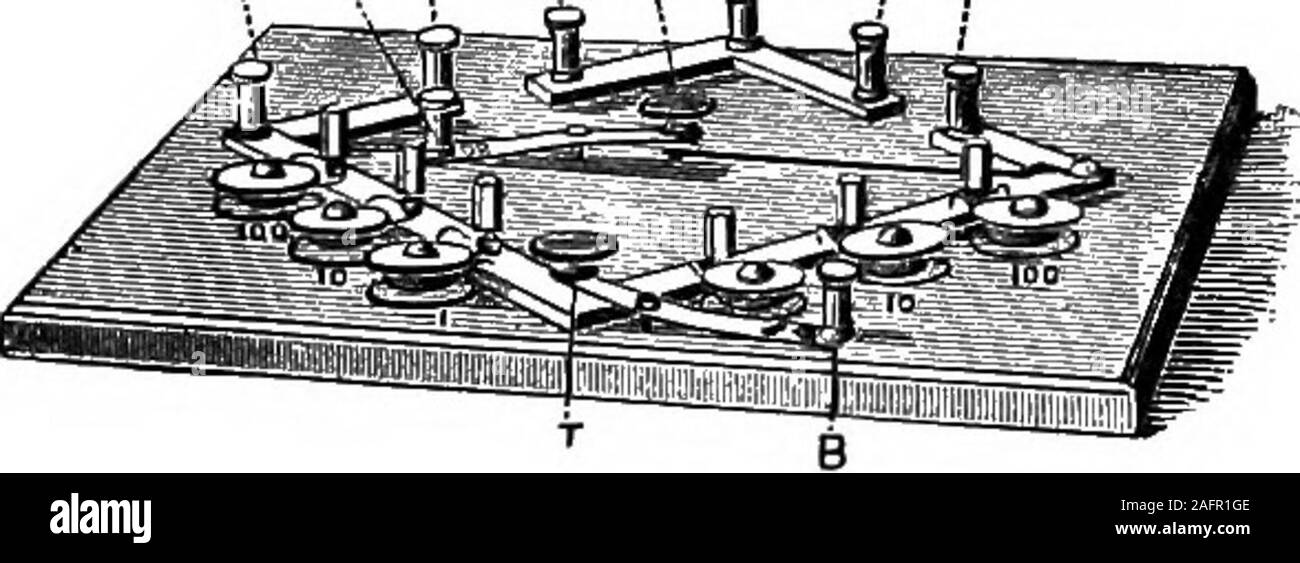 . Les principes de la physique. 504 LA DYNAMIQUE DE L'éther.. Fig. 391. La résistance souhaitée à l'intérieur de la gamme de l'instrument peut être introducedby déménagement des contacteurs sur les poteaux, dont la somme des résistances est la résistance nécessaire. Cet instrument nous convoque une boîte de résistance. 473. Pont de Wheatstone. Fig. 391 représente une vue en perspective du pont (comme l'auteur modifiedby), et Fig. 392 représente un schéma des connexions. essentialelectrical ^ La batterie fils sont connectés avec pont à la liaison vis B B. un galvanomètre, G, est con-raccordée à GG, résister à un-  le chef de z, w Banque D'Images