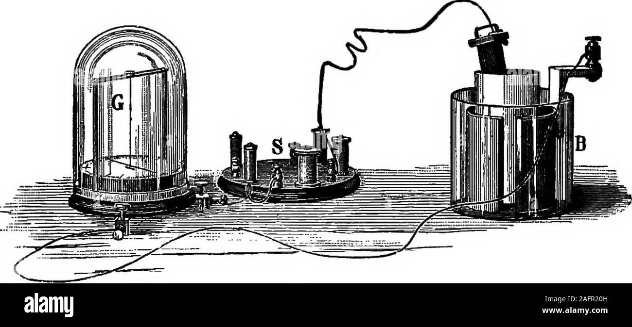 . Les principes de la physique. f cette cellule peut être diminué de moitié, il sera alors capable de produire un deux-ampère currentunder les mêmes conditions. 470. Mcternal la résistance. L'expérience 1. - Introduire dans un circuit d'un galvanomètre,^ et Remarque:Le nombre de degrés l'aiguille est déviée. Puis introduire dans le^ 1 galvanomètre représentés dans la coupe est une forme de galvanomètre principalement utilisée par l'auteur en laboratoire élémentaire worlt. Les résultats obtenus par celle-ci sont ap-approximativement celles qui auraient été obtenues par un galvanomètre tangente standard.Le collecteur utilise pour laquelle galvanomètres sont mis Banque D'Images