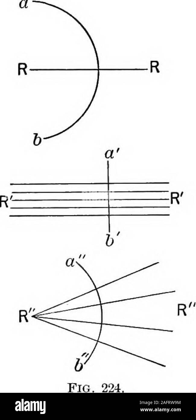 Les principes de la physique. mall aperture, comme indiqué par  theilluminated la poussière, est parfaitement droite.Un objet est perçu au  moyen d'ondes de lumière qu'il envoie à l'œil. Un smallobject sont