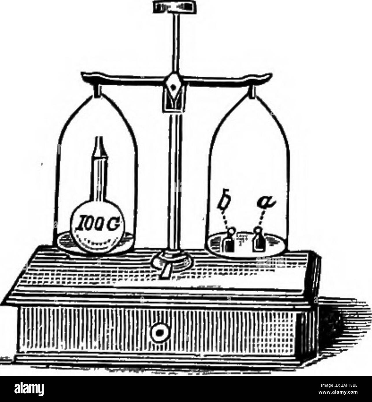 . Les principes de la physique. Fig. 161. Nom de la substance. W inGrams. WinGrams. Sp. D. E. Conduire 7,2 0,4 10,9 0,6G lorsque le résultat obtenu. La FIA. 152. diffère de celle donnée dans le tableau des densités de ofspecific (annexe), influencer grandement est enregistré dans la colonne d'erreurs(E). Les résultats consignés dans le columnof les erreurs ne sont pas nécessairement des erreurs réelles;ils peuvent indiquer le degré d'impureté,ou un état physique particulier d'thespecimen testés. (2) liquides. L'expérience 3. - Prenez une bouteille quand thatholds rempli un certain (entier) num-ber de grammes d'eau, p. ex., 100 g, 200 g. 180 DYNAMIQUE MOLAIRE. e Banque D'Images