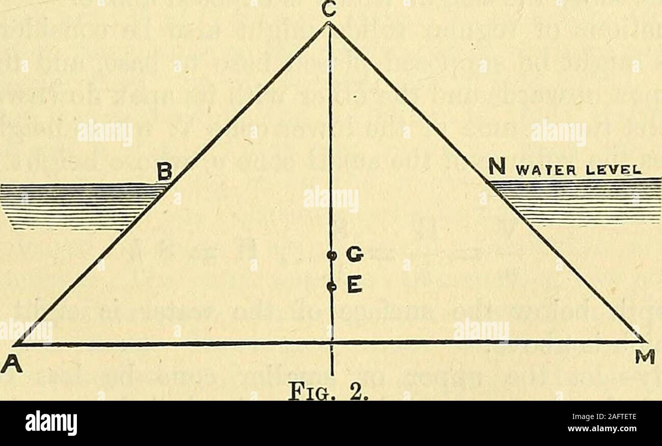 . Geological magazine. Je pourrais aussi ajouter, comme un autre argument contre la probabilité bureau d'étendre aux profondeurs abyssales, cette pression a tendance à liquéfier la glace,ou, en d'autres termes, d'abaisser le point de congélation, l'eau et iceat de grandes profondeurs est soumis à de fortes pressions. Par exemple, la glace au 70 Pr. J. Milne-sur la flottaison des icebergs. profondeur de 2400 pieds serait sous une pression d'environ 73 atmo-sphère. Bien que cette baisse de température, qui peuvent beeasily calculé, est très faible, elle doit néanmoins être someinfluence dans la destruction des masses de glace devraient-ils étendre d toconsiderable Banque D'Images