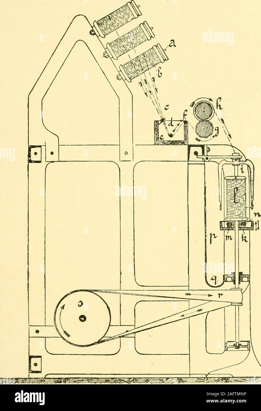 . Les matières textiles et leur conversion en laines : (l'étude des matières premières et la technologie du filage) un texte-livre pour textile, du commerce et des écoles techniques supérieures, comme aussi pour l'auto-apprentissage ; basé sur le programme ordinaire et le programme de l'Autriche impériale et royale le tissage des écoles. 0 mètres va i lb. (B) dans le système métrique, le nombre de fils de Hanks (exprime le nombre de 1 000 mètres chacune) allant au kilo je(2-2 lb.). La conversion réciproque des deux systèmes est effectedby la formule ; :- Anglais n° x 0*604  = No.métrique Metric no x r654  = Engli Banque D'Images