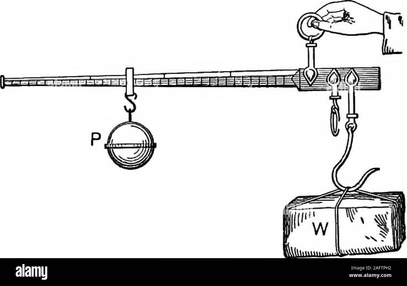 . Les principes de la physique. Fig. 77.. Fig. 78. 15. Deux poids, de 5 k et 20 k, suspendus de l'extrémités de alever 70 cm de long. Où doit être placé le point d'appui qu'ils maybalance ? Des exercices. 113 16. Si P (Fig. 78), d'un poids de lib., est suspendu 15 espaces à partir de l'thefulcrum steelyard, quel poids (W) suspendu 3 espaces similaires theother côté du pivot s'il équilibre ? 17. Comment voulez-vous peser 6 livres de thé avec le même acier-cour ? 18. a. Un patin 12 pieds de long avec une extrémité repose sur un panier à une hauteur de 3 pieds du sol. Quelle force va rouler un baril de farine pesant200 l Banque D'Images