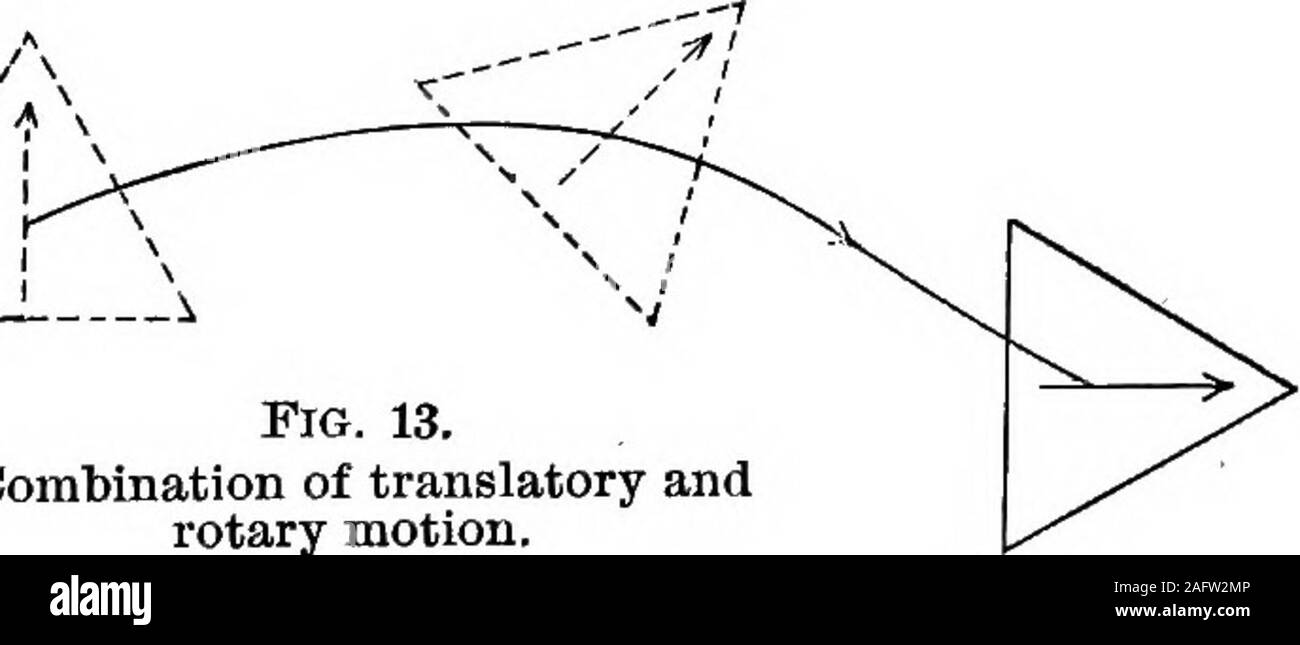 Les Principes De La Physique Fig 12 Translatory Motion Et