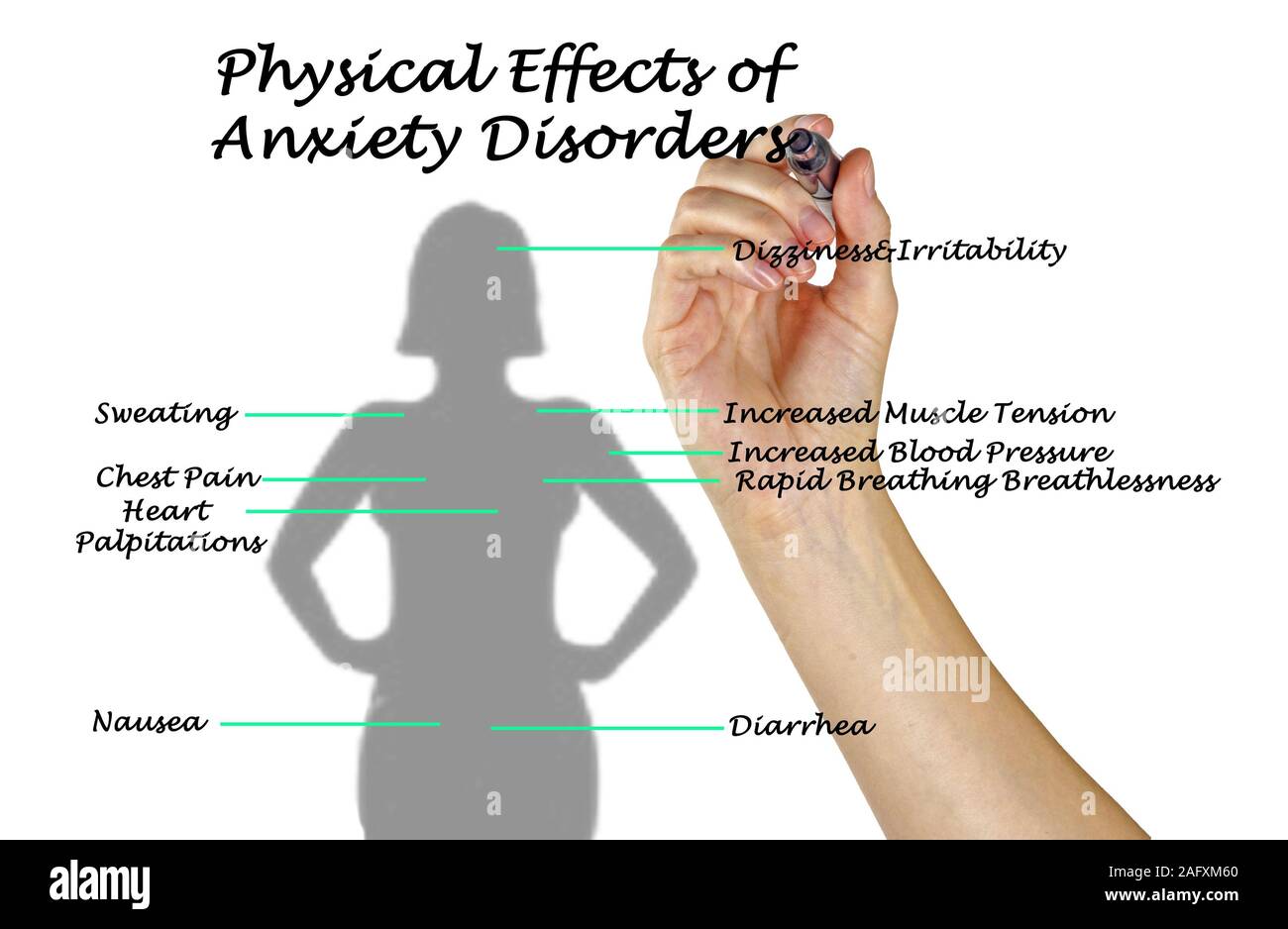 Effets physiques de l'Anxiété Banque D'Images