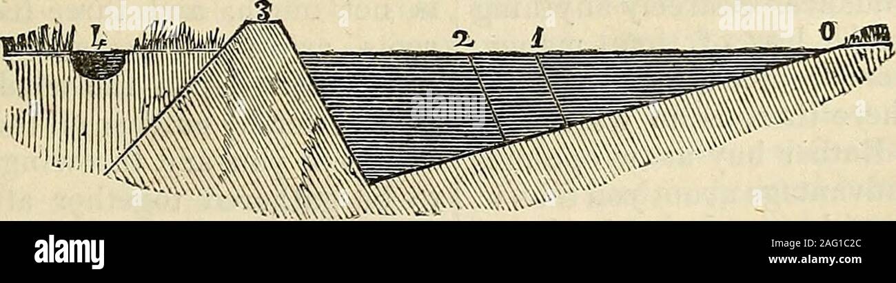 . Les annales de l'Horticulture et Year-Book de l'information pratique sur le jardinage. ough du sol pour former il y a plus solide, isnothing permanent. Le meilleur moment tocommence ce qui fait de la banque est lorsque le wateris dessin juste au large ; et que plus vous ex-caveat le terrain solide dans une bonne forme, thebetter réservoir vous avez faites et par conséquent, plus supplyof il y a du matériel pour la banque, et thewider et plus lourds, la banque est l'moresound sera toute l'affaire ; et l'largerand plus profondément que vous faites l'excavation, whetherit être arrondie ou carré à côté de la rivière, thebetter vous la trouverez en fin de compte, parce que Banque D'Images