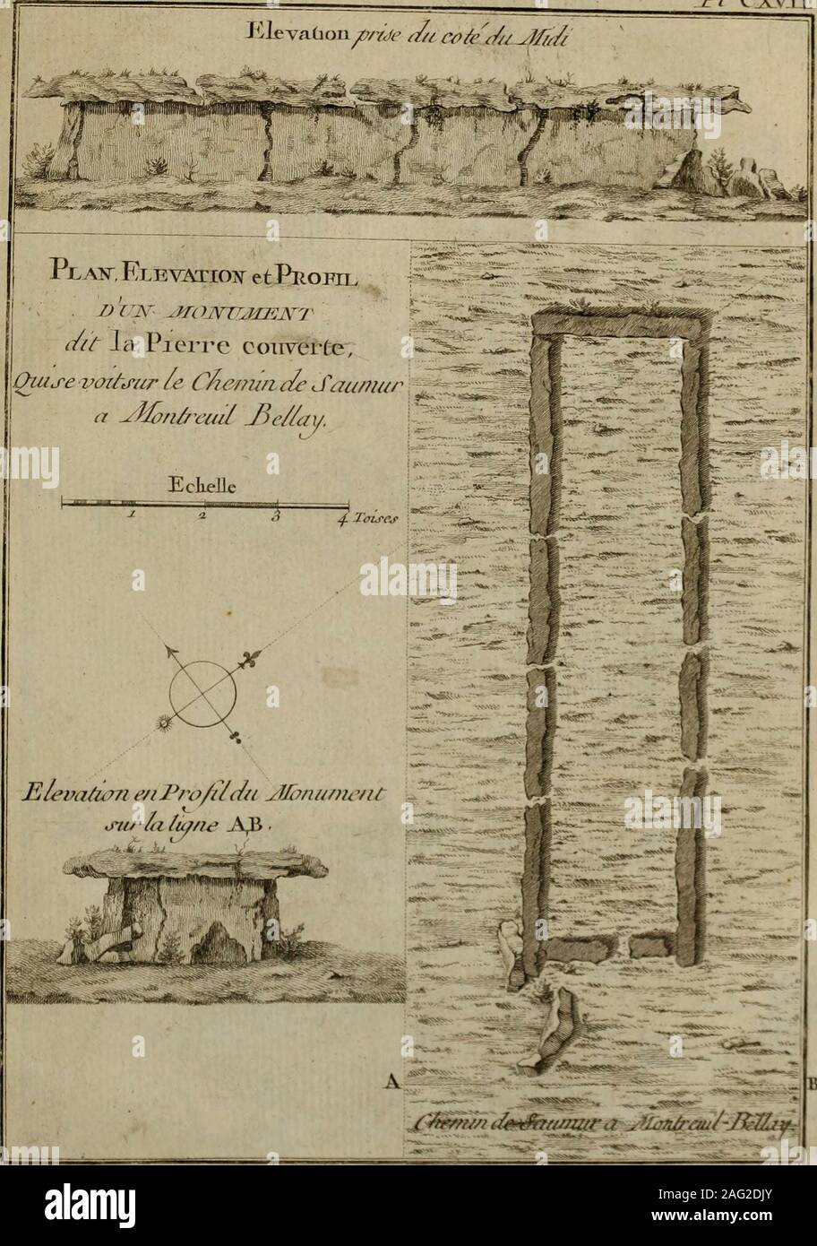 . Recueil d'antiquités égyptiennes, étrusques, greques et romaines. -*C. .1 I ?3 fc s^• •- -J - XVI A/ jco I I. ., ( WiU Banque D'Images