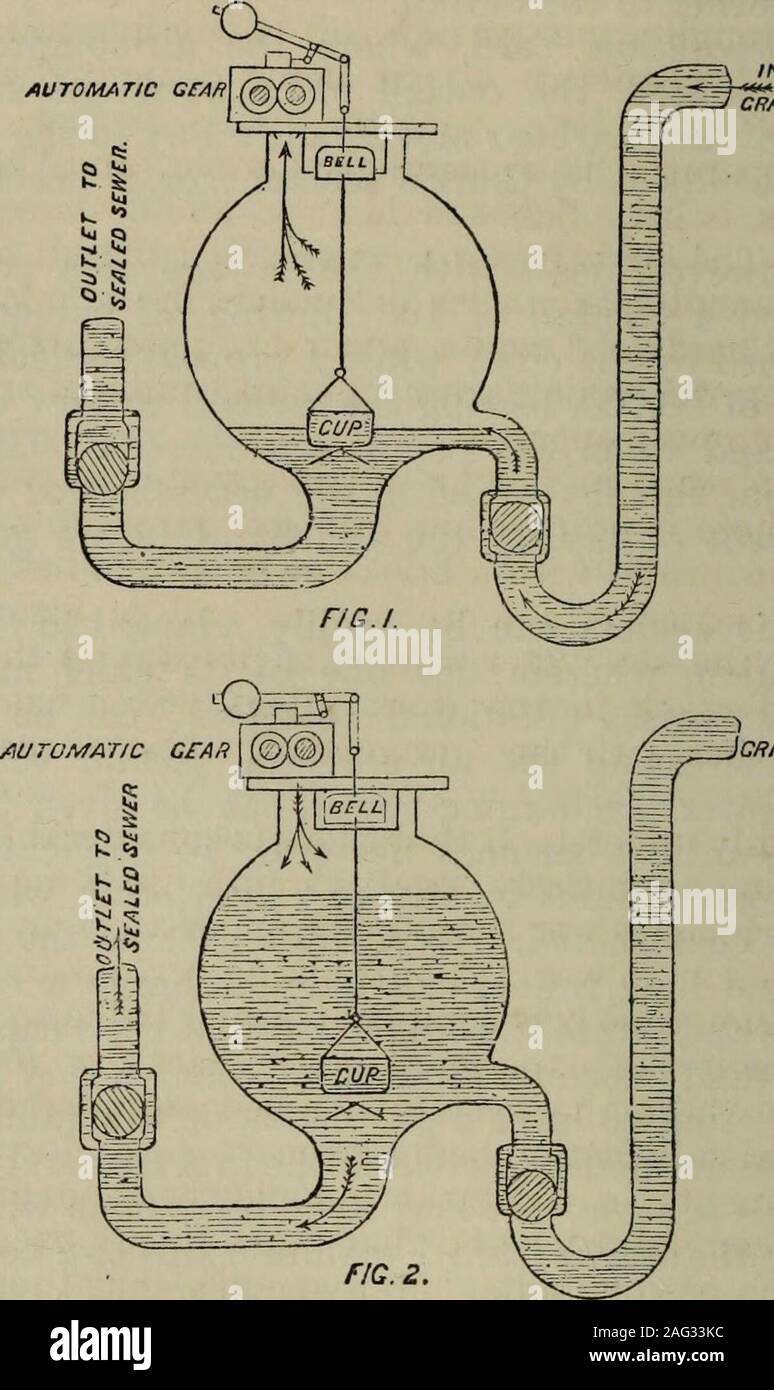 . Transactions of the Royal Society of New Zealand. eumatic et éjecteur son ac-tion. À partir d'un poste central, placés à l'endroit le plus pratique, l'air compressé est forcé par des petits tuyaux pour les diverses ejec-tors, qui sont placés au point le plus bas de chaque il subdivisionwhich est destiné à servir. Chaque station a itsown-éjecteur système particulier de drains de tuyau menant à de suchsubdivision, qui, étant de petite ampleur, enablesthese les tuyaux, même en terrain plat, d'être mis à l'auto-nettoie les gradients ing sans les enterrer à une grande profondeur. Un tuyau de vidange 20 chaînes dans le Banque D'Images