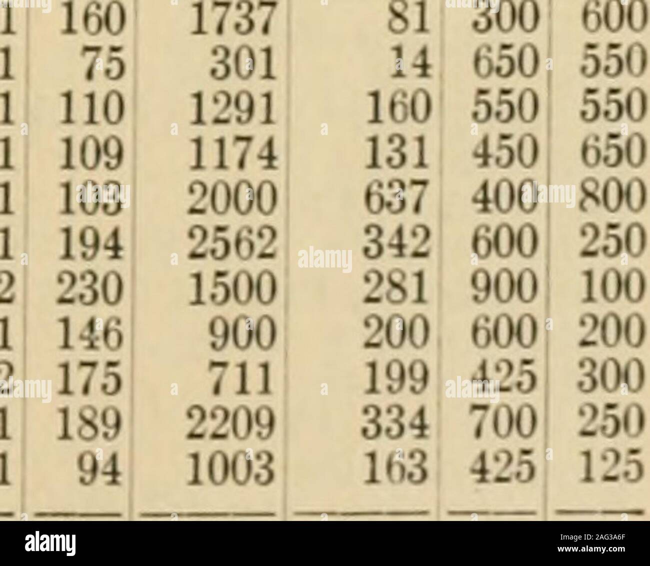 . Actes et Délibérations, 1863-1932. (Hung.) ..Johnstown, PA (St. Pauls)Johnstown, PA (Hung.) . .. Lorain. O. (Hung.) McKeesport, Pa New Kensington, Pa, Pa Pitcairn Pittsburg, Pennsylvanie (Christ) .. .. Punxsutawney, Scottlale Sharjjsville Pa, Pa, Pa Trafford Citv, Pa, Pa de Turtle Creek Vandergrift, Pa .lbert Dieffenbach .... 1 D. W. Kerr 1 Walter E. Garrett 1 John W. Ponce 1 Chas. E. Wagner Eugene P. 1 Skyles 1 .a appelé l'Kovach 1 A. A."Black 1 Alex. 1 Radacsi David B. Dame, D. D. .. 1 Eugene Vecsey 2 Samuel A. Stamm .. 1 A. K. Kline 1 Horace Shiffer 1 Alexander Harsanyi. .. 1 J. Harvey Mickley*... 1 Ern Banque D'Images