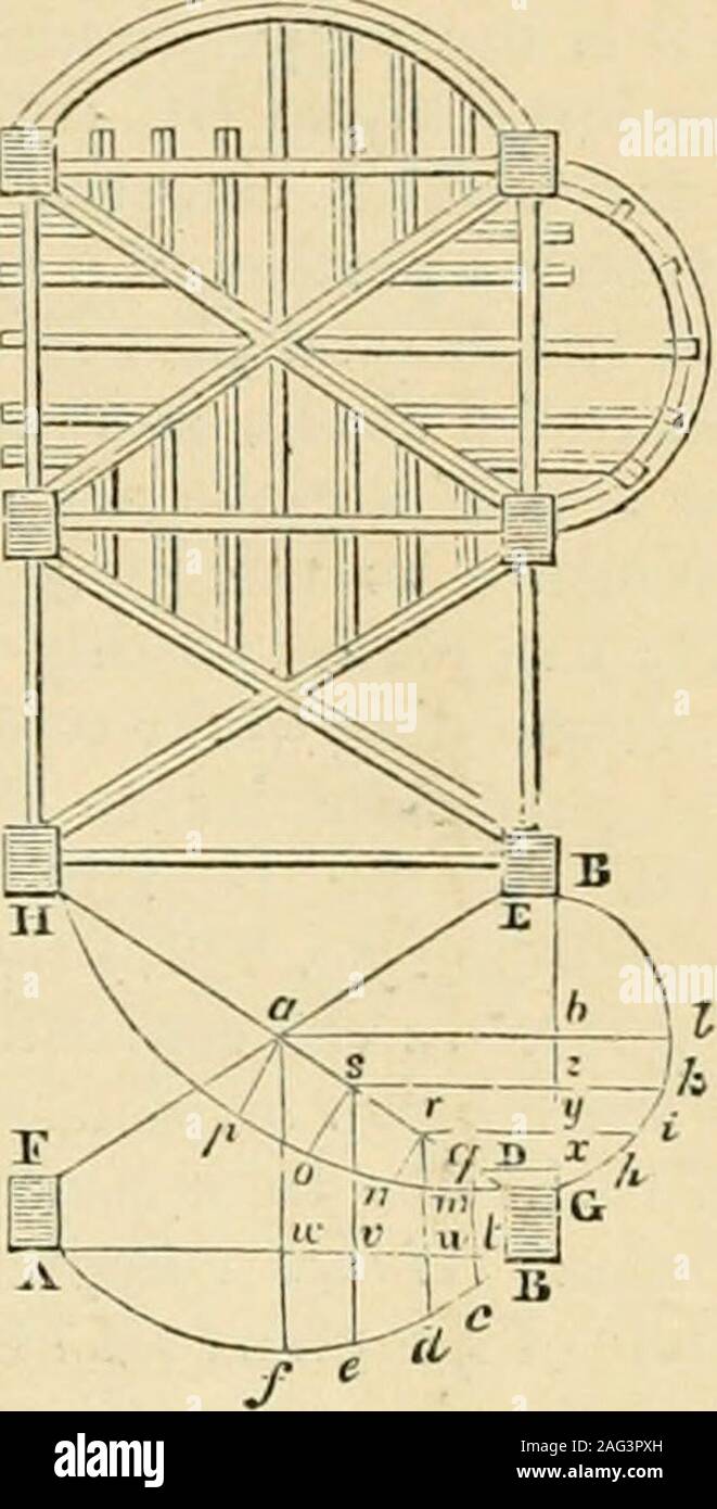 . Une encyclopédie de l'architecture, historiques, théoriques et pratiques. Nouvelle éd., rev., portions, réécrite, et avec des ajouts par Wyatt Ashley. 111 CHAP. La menuiserie. 641. EqruV cercle tirer ts perpendiculaire à BD, coupe la circonférence du demi-cercle en s.Draw si parallèle à B D. du centre y, avec la distance yp, décrire la (juadrantpm. Tirer mi parallèle à AB, coupe le demi-cercle décrit sur AB dans le point que j'ai.Dans l'arc Bi prendre n'importe quel nombre de points intermédiaires (/, h, et à travers les points (//liiraw,il hu,gv, parallèle à BC. Aussi par les points tirage yhi gk. Id, im p Banque D'Images