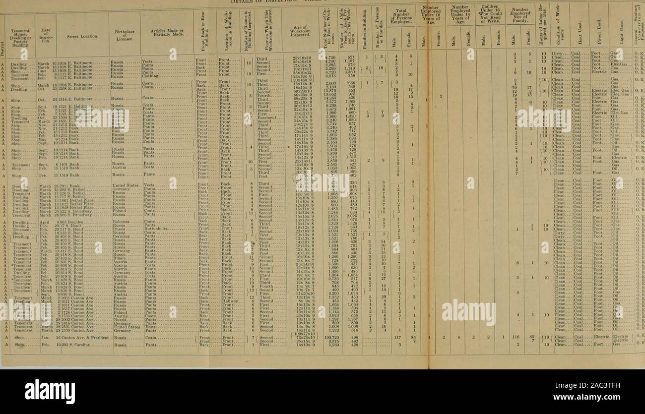 . Rapport annuel du Bureau des statistiques et de l'information du Maryland. ( -J'^nd !.Deuxième.. 13XG3x Egxl ISxlU6x G 7 15x10x10 14xl2x 923XG7x 9 23xI9x 920XG3x 9 89x18x10 EmployedNot ^1 de Id ; OB DÉTAILS InSPBCTION.-Tableau 1.-DISTRICT A. Coordonnées de l'inspection.-Tableau 1.-DISTRICT A.-suite. 246 S. carolini309 S. CaroUni335 S. CarollDC6S. Château.... 7 S. Château 12 8. Château... 13 S. Caatle-. Shop. . Mars . h£rch. Un Eaatem DweliinE 3 avril !. Eden .. - ;. Eden ... 10 févr. 16 241 S. 1 . Rusaia... La Russie.. Allemagne... L'Allemagne.. Articles en orPartially effectuée. ... L'avant.  : ? ? Avant, IFroannualreportof !...1906 Banque D'Images