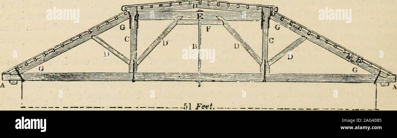 . Une encyclopédie de l'architecture, historiques, théoriques et pratiques. Nouvelle éd., rev., portions, réécrite, et avec des ajouts par Wyatt Ashley. Fig. 696. &Lt;T. MAitTi.Ns ix-la-fii;lus, westminsteb. milieu allée est 0.39 ft. En 11. La toiture est bien construit et pans de bois ; mais l'ai estrtinger qu'ils ont besoin d'avoir été. Bastaing^ sont les suivantes :-A, principal rafter,1 .. par 10 en bas et 11 en haut à 10. Par ; B, l'effort, renfort en 14. par 10 en bas,et 11 in. I)y 10 en haut ; C, king-post, 9 in. par 9 ; D, béquille, 7 pouces par 7^ ; E, reine-post, 8in. par 9.^ ; K, béquille, 7 UI. l)y Banque D'Images