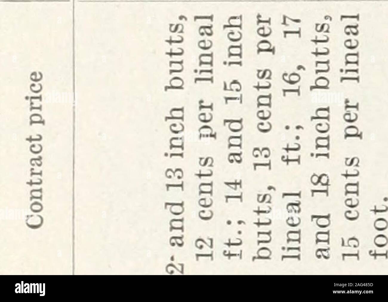 . Annexe aux Journaux du Sénat et l'Assemblée générale de la ... session de l'Assemblée législative de l'État de Californie. de la guerre. Coût de cette section du tunnel dans les limites de l'FortMason-Resoryation militaire par les ingénieurs en chef à dateof chiffres d'acceptation. 22 octobre. 1914 273 149 $ 38 Ajouter de l'intérêt au 30 juin 1915 9 391 85 282 541 $ frais pour déduire 23 évalué tunnel conformément à l'article 3, paragraphe aboye) au 30 juin 1915 8 500 00 voitures pour United States Goyernment, à 10,00 $ SI,250 voitures pour aller P. P. I. E., à 10,00 $ 3 580 voitures à 00 P. P. I. E. (Exliibits), à 5,00 $ 3 670 00 Coût et Banque D'Images