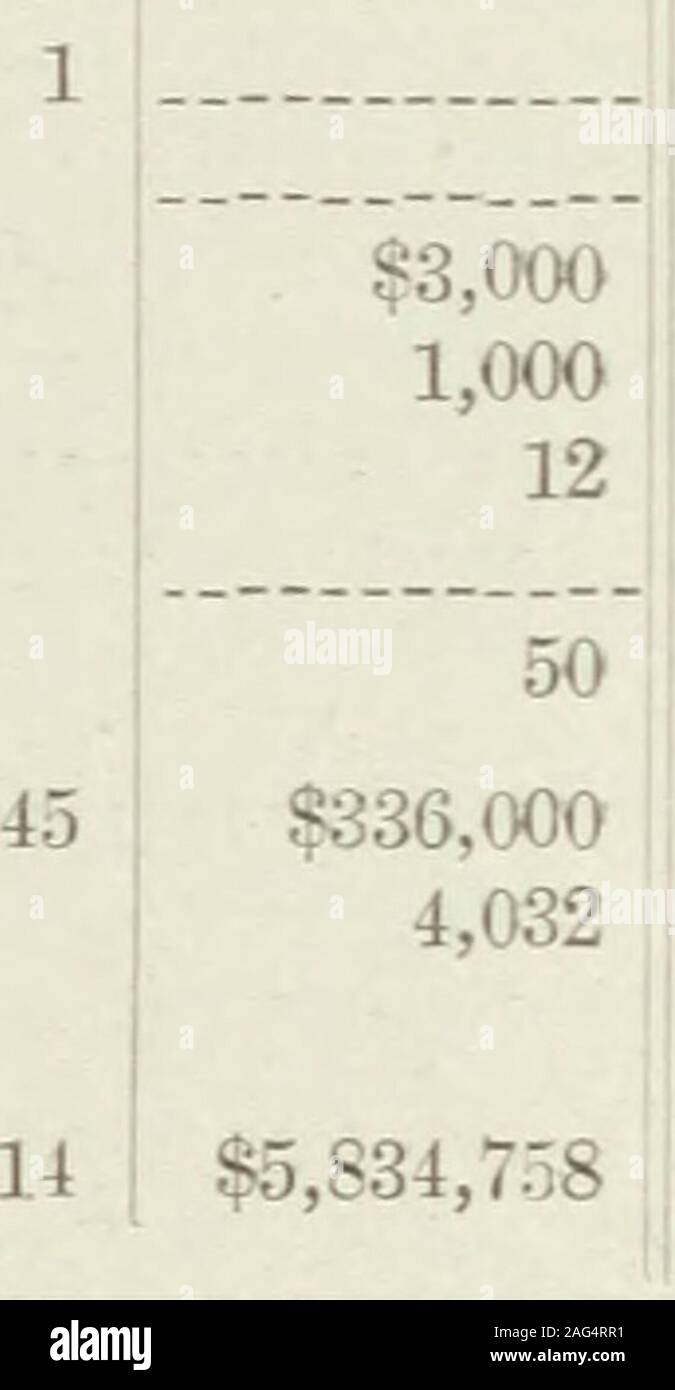 . Annexe aux Journaux du Sénat et l'Assemblée générale de la ... session de l'Assemblée législative de l'État de Californie. 8,7482,8792,850 3 $ 14 063 $ 1 100 $ 1 100 25 229 405 65 201 3 150 $ 21,7.50 365 20 875 120 027 256 051 36.1,737 29,7.50 4 357 $ 2 311 716 375,.343 57 739 1 413 244 712,712 17 561 45 1 320,.329 149 830 552 656 3 687 527 $ .953,9.-8 1 749 23 531 930 16 145,7.50 3 933 377 $ 114 093 701 1 626 108 126,.392 .500 .518,1,22 365 565 3 120 225 121 127 751 430 $ 2 156 000 1 704 534 1 872 5 726 9 110 ^8 000 $ 96 615 130 $ (598 179 .,.50O 7 182 $ 3 041 669 1 235 58 3,.5(X) 42 142 $ 49 746 4 847 40 9,9 Banque D'Images