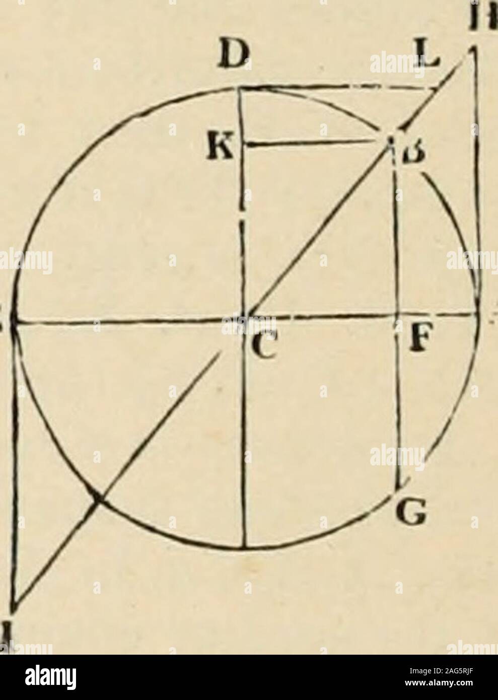 . Une encyclopédie de l'architecture, historiques, théoriques et pratiques. Nouvelle éd., rev., portions, réécrite, et avec des ajouts par Wyatt Ashley. Ainsi, CH, qui est d'un thesecant B, est la cosécante d B D. 1045. Les définitions ci-dessus de suivre certaines propriétés remarquables. 1. Qu'un arc et son supplément ont le même sinus, tangente et sécante ; mais le twolatter, c'est. la tangente et la sécante, sont comptabilisés lorsque le négatif dépasse un arc (pia-draiu, ou 90 degrés. II. L'arc est Wlien 0, cr rien, la sécante devient alors theradius C A, qui est le moins qu'il puisse être. Comme l'arc inte Banque D'Images