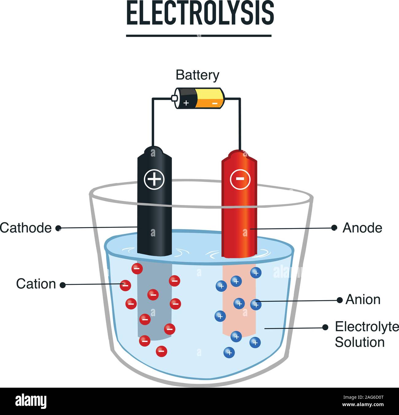 Électrolyse utiles à l'éducation dans les écoles vector illustration Illustration de Vecteur