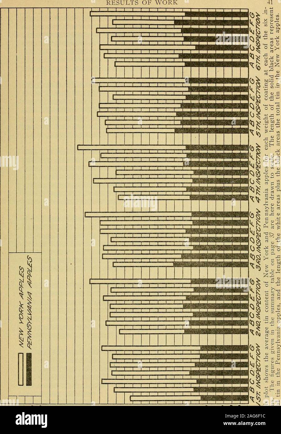 . Valeur relative de différents poids d'étamage sur les contenants d'aliments en conserve. Rapport d'une enquête par un comité technique représentant les canners association, l'American feuille et plaque d'étain, de l'entreprise et de l'American Can Company. 9 20 21 20 3/ 2 24 24 24 23 22 24 27  ?sy2 3 22 22 23 23 23 22 23 7/ 4 23 25 25 22 23 23 23 9/ 5 22 22 21 22 21 21 21 ii 6 26 25 27 23 23 25 26 Potiron du Michigan. . 1/ 1 18 21 20 20 20 19 24 3/ 2 24 26 25 27 27 26 28 5/ 3 28 23 24 26 24 25 25 7/ 4 23 24 23 23 24 23 25 9/ 5 28 26 26 27 26 25 27 11 6 26 26 24 26 25 26 25 New York citrouille. 2 1 15 15 Banque D'Images