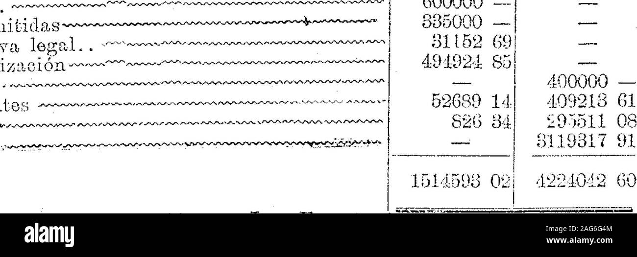 . Boletín Oficial de la República Argentina. 1921 1ra sección. Social Capital PASIVO.. ~~Obligaciones emitidasPondo legalFondo amortizaciónLetras de reserva de une pagar- -Cuentas corrientes ;&gt ; variasConversiones. , 54107 78360 54 4,449 11 1532 20 2012 74 13657 41 25906 92 15633 86 1372499 67 1514593 02 600000 - 385000 - 494924 3115269 85. 1167241 37829209 28799203 5488035 - 567S07 7134476 8876507 160337 92474628 4224042 30102337 58 60 Civiles, don Juan RamónChanlrv. Un Llámase licitación pública para !el día del 14 corriente a las 1^ñoras. ;, para la provisión de bureau d'Domccq ríales j-p Banque D'Images