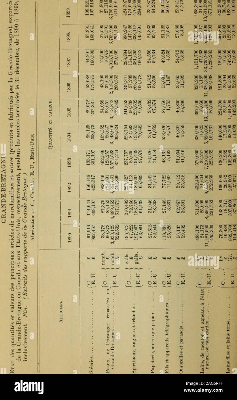 . Documents de la session de la Puissance du Canada- 1901, (Volume 35, n°4, Documents de la session 10). COMMERCE ÉLECTRONIQUE 34. 64 VICTORIA, A. 1901 o c : © <m otoo CC^O "0 ème "NIMO O CC r : t- NCOMn c : CCO rf j-H. / COMMKUCE• : Ti ;. | m ; Eli. 35 DOC. DE LA SESSION No 10 Banque D'Images