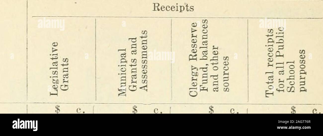 . Documents parlementaires de l'Ontario, 1918, no.17-20. 3 735 169 1 854 98 10 Kitchener London 6 743 23 11 1 144 82 12 Niagara Falls Ottawa 11 624 07 13 3 697 44 14 Peterborough Port Arthur 2 895 1 894 09 15 06 16 St. Catharines Saint Thomas 2 099 04 17 260 26 18 Sarnia Sault Ste. Marie 1 926 04 3 875 19 10 20 Stratford Toronto 61 429 65 21 Windsor 3 700 1 460 74 12 22 Totaux 138 395 Woodstock 68 villes 1 Alexandria 26 92 2 163 063 d'Alliston Almonte 208 984 98 22 5 d'Amherstburg Arnprior 300 666 251 987 289 Aurora Aylmer 368 222 299 Bala Barrie 721 40 10 176 52 11 Blenheim Blind River 338 5012 Boufield Banque D'Images
