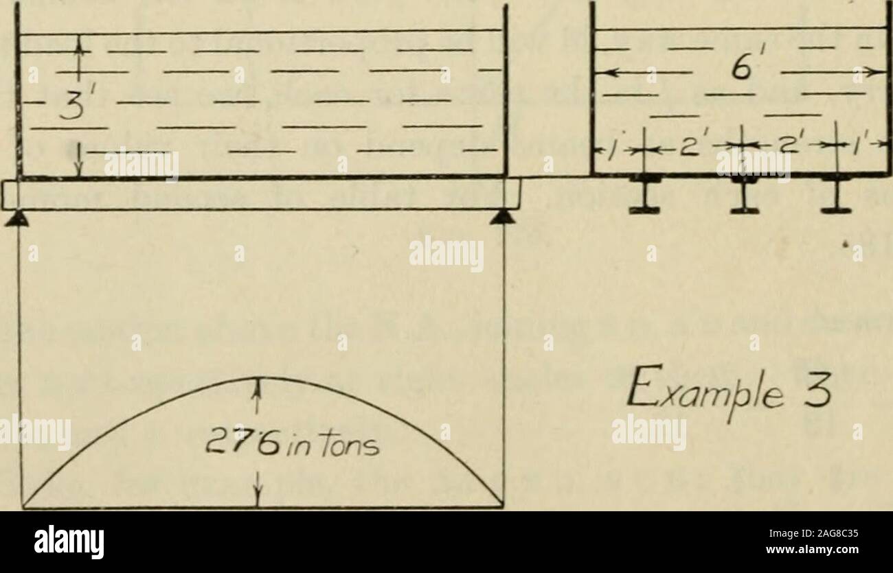 . La résistance des matériaux ; un texte-livre pour les ingénieurs et architectes. Par exemple- I. Examble 56 M. sur chaque Fig. qirJer 98.-Exemples de poutres apparentes. Souligne à chevrons 201 Section b. C'est composé de deux triangles. •.1  = 2 X ^^,h dans ce cas étant la hauteur du triangle.   2 X X 2-828 1-414 1-4143 12 d  = 7 à 2 X 2-828 X 1-4JL43  ^ 2;82 1-414x12  3  = -943 dans. unités. La section c.  ^  ^T x ^ 2-26 64  64d  = 113 X 64 113  = 1*13 en. unités. L'article d. 2 X 43 X 2^ •8  12 X 2-5312  = 10-67 - 208  =  = 8-59 d  = r . ^ 8-59  = 4-29 in. unités. La section e. C'est composé de trois rectangles. •T  = 75 X 23 X 2-5 Banque D'Images