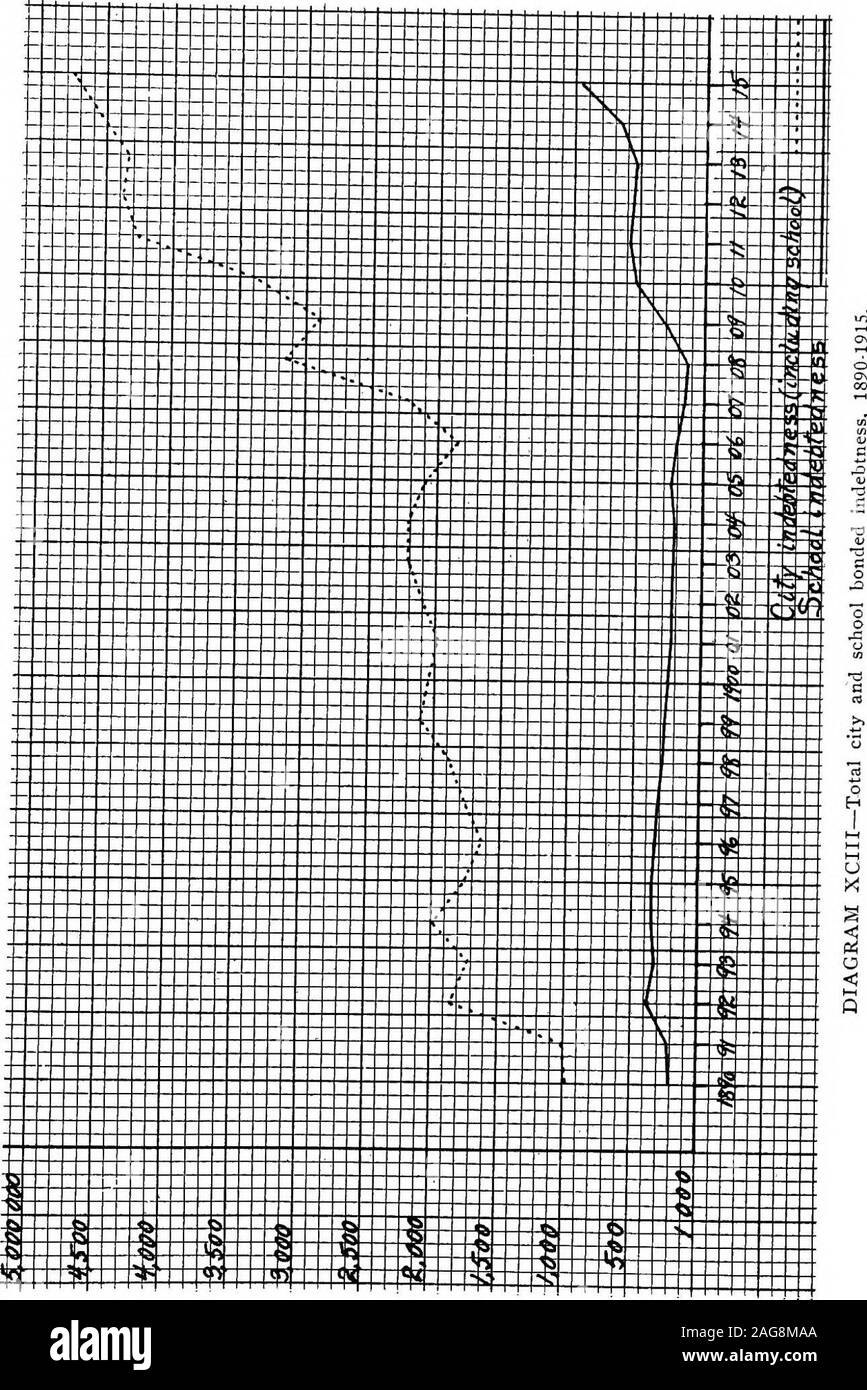 . Enquête sur l'école, Grand Rapids, Michigan, 1916. 297 000,00 282 500,00 00,00 1898 1899 1900 1901 1902 237 000,00 247 000,00 256,000,00 1903 227 000,00 218 000,00 250 000,00 1904 1905 1906 1907 167 000,00 204 000,00 - - 1908 126 000,00 303 000,00 508 000,00 1909 1910 1911 581 000,00 553 000,00 523 000,00 1912 1913 1914 1915 649 500,00 965 000,00 * Les données de 1915 Rapport annuel de la Commission de l'éducation. Taux d'intérêt à long terme et de 4 à44 4A4A 4 4 4A 4A 4A 4A 4A 4A 4 J/2 4/2 4 4 4 4 4 4 4 4 4A 4y2 4A 4A 4^2454 4/24/2 4A 4/2 Durée (ans) 202016171820 2 3 2 4 5 6 7 5 6 610111213 7111213 3415168 9101112 Banque D'Images