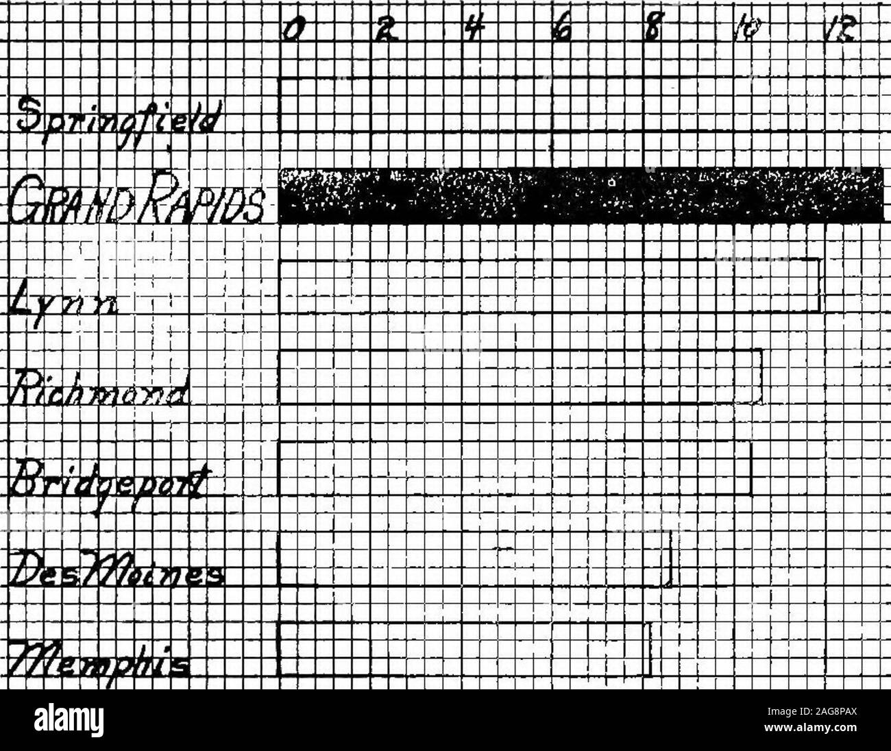 . Enquête sur l'école, Grand Rapids, Michigan, 1916. 91 2,42 97 26,97 1,54 34,04 11 406 San Antonio 3,54 2,86 41,98 1,67 26,17 4,48 19 755 Scranton 2,25 34,57 1,92 43,82 15 552 Springfield 7,33 2,95 56,02 * Les données du rapport annuel de la commissaire de l'éducation, 1915, Tome II. Tableau LXXIX rang de 19 villes dans les dépenses par élève dans l'AverageDaily participants, 1915.* Contrôle l'administration et les principales villes-tration. Opération d'entretien.. Total. Albany . 11 54 94 17 18 17 17 Birmingham Bridgeport 18 18 15 12 14 15 Cambridge 44818 Dayton 6 14 ou 15 10 13 1 10 12 3 Des Moines Banque D'Images