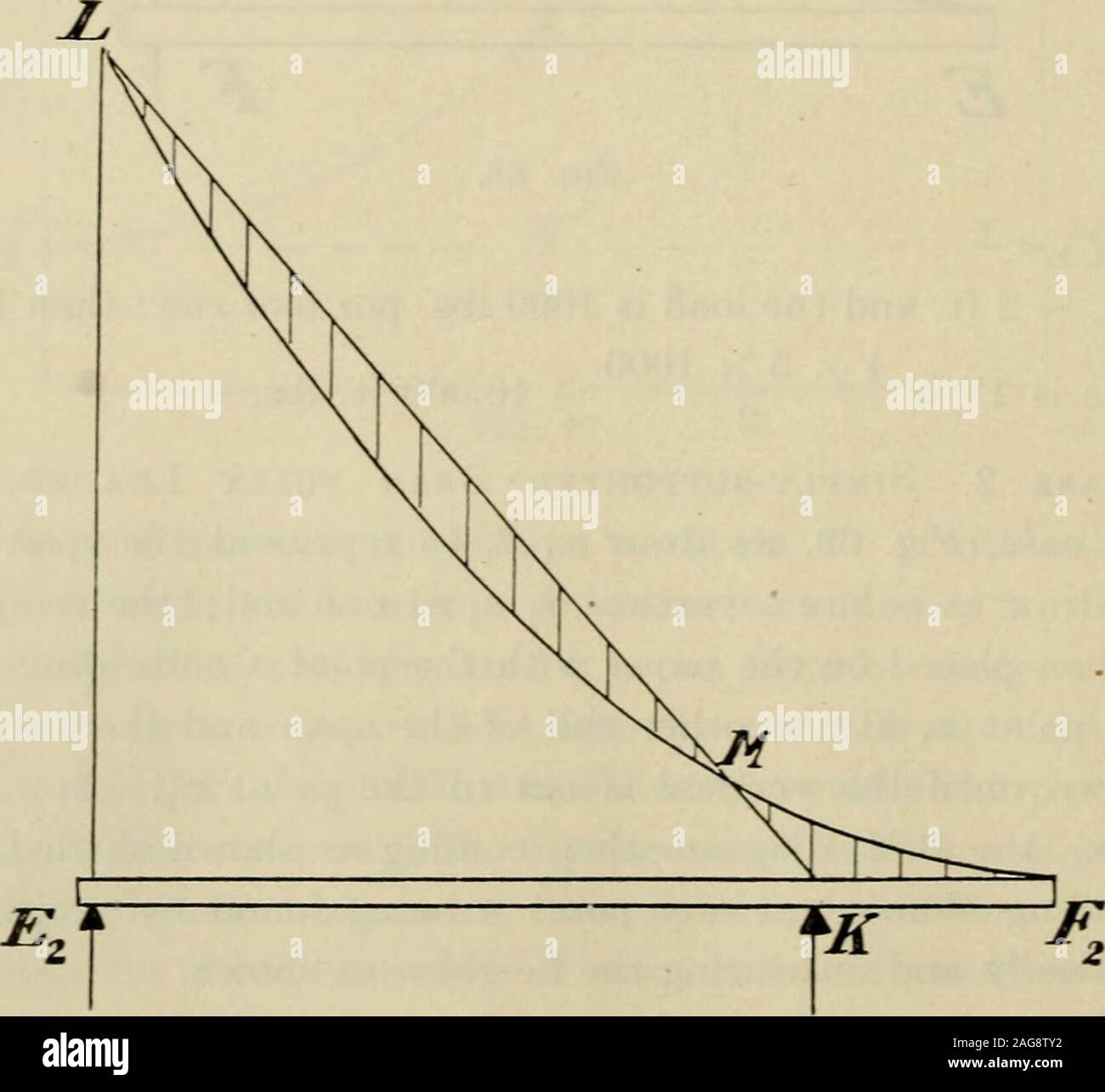 . La résistance des matériaux ; un texte-livre pour les ingénieurs et architectes. Fic. 69.. Fig. 70. Les moments de flexion et de cisaillement 153 Cas 3. Faisceau chargé uniformément ensemblesupport en surplomb à une extrémité.-Dans ce cas, fig. Nous thetemplate 70, place sur le papier avec le sommet de la parabole à theoverhanging fin Fg et attirer dans la courbe jusqu'à l'atL l'autre extrémité vertical par exemple, puis inscrivez-vous à l'appui theother point k, la zone ombragée donnant à la B.M.diagramme, le moment de flexion en tout point l'lecture offby projetant verticalement, comme expliqué dans le cas précédent. Banque D'Images