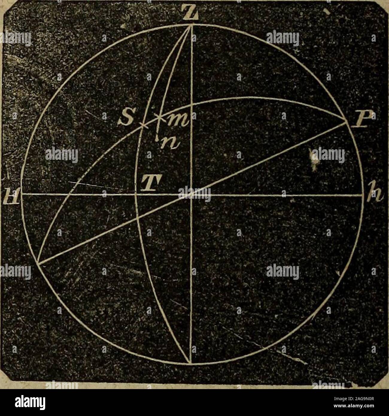 . Un traité de l'arpentage et de navigation : unir les fondements théoriques, les pratiques et les caractéristiques éducatives de ces sujets. pôle, S theposition du soleil, et PSthe distance polaire soleils.* Lorsque S'allume pour themeridian apparentnoon alors, c'est ; et l'angle du triangle de la ZPS ZPS measuresthe intervalle dans apparentnoon, au taux de 4 min-utes à un degré. Le PS est le polardistance côté, le côté ZS est la co-d'altitude, et le côté PZ est la co-latitude. Maintenant, dans chaque traité sur la trigonométrie sphérique, il est démontré par des démons comme un principe fondamental, que le cosinus d'un angle Banque D'Images