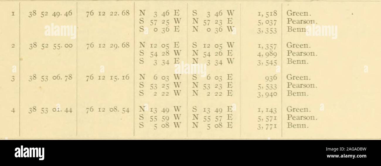 . Enquête sur les bars à huîtres, Queen Anne's County, Maryland. Description des limites et points de repère et rapport de travail de United States Coast and Geodetic Survey en coopération avec United States Bureau of Fisheries et Maryland Coquillages Commission. 42 52 W S 42 53 3 613 E Alky. N 79 35 W S 79 36 E 2 414 5346 Parsons. vS E N 53 46 W 2 223 vert. 5 38 54 32 72 76 12- 41,92 N 241 W S 241 E 2 713 Brian Station de référence. S 86 32 86 30 W N E 3 567 Parsons. S 17 09 E N 1708 W 2 059 vert. Enquête sur les bars à huîtres, Queen Anne's County, Maryland) Limites de bar à huîtres naturelles-suite. GREENWOOD CREEK.{E Banque D'Images