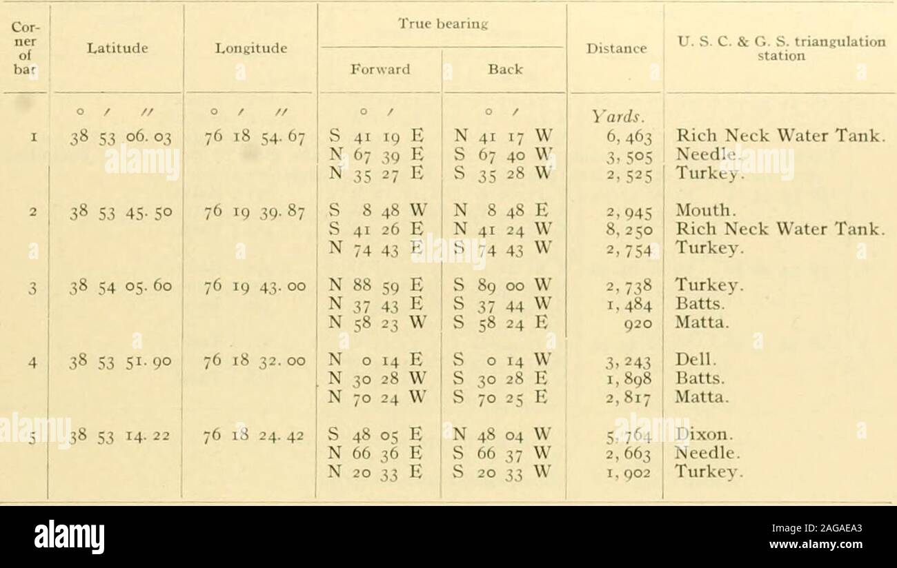 Enquete Sur Les Bars A Huitres Queen Anne S County Maryland Description Des Limites Et Points De Repere Et Rapport De Travail De United States Coast And Geodetic Survey En Cooperation Avec